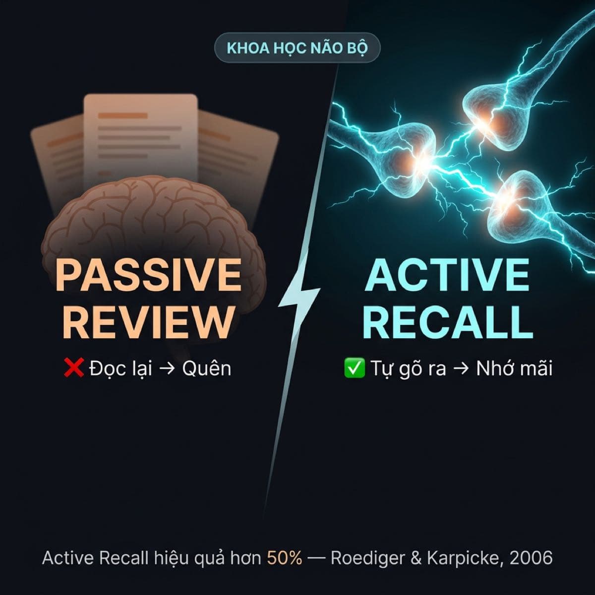 Active Recall vs Passive Learning: The Science Explains Why You Keep Forgetting Vocabulary