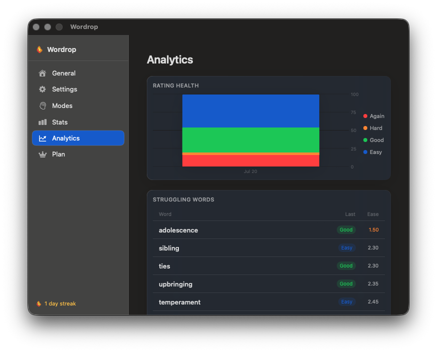 Wordrop tab Analytics — biểu đồ chất lượng rating và danh sách từ khó