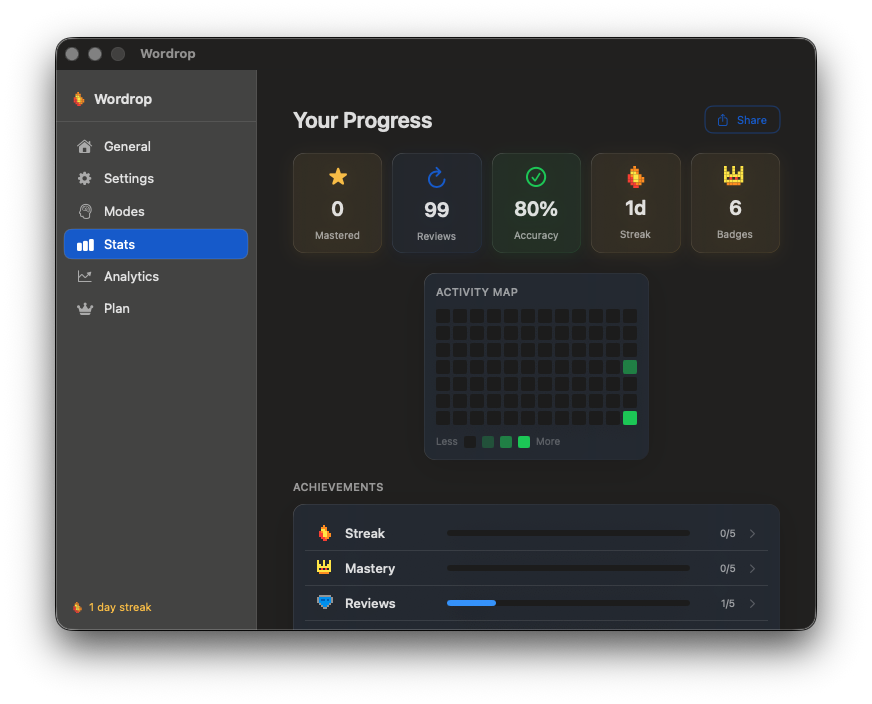 Wordrop tab Stats — mastered, reviews, accuracy, streak, badges, activity map, achievements